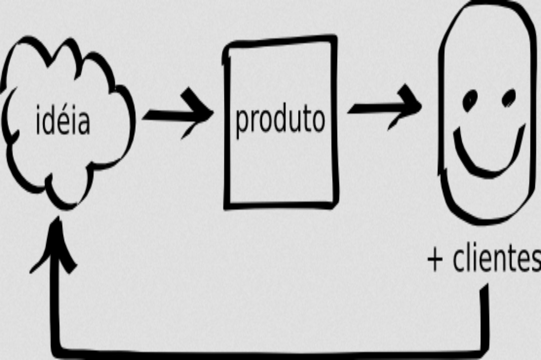 Potencial Comercial do Produto