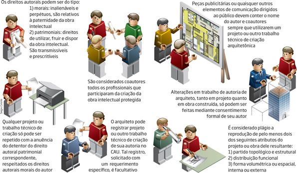 direito autoral empresas