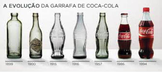 Desenho Industrial Coca Cola