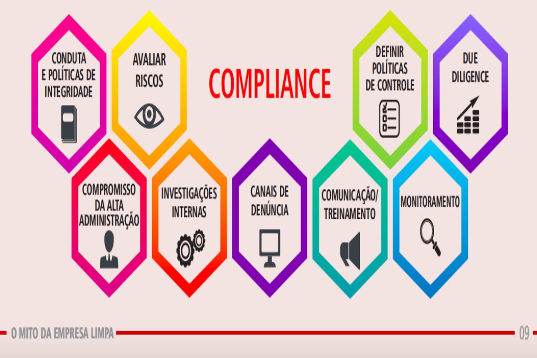 consultoria compliance santa catarina