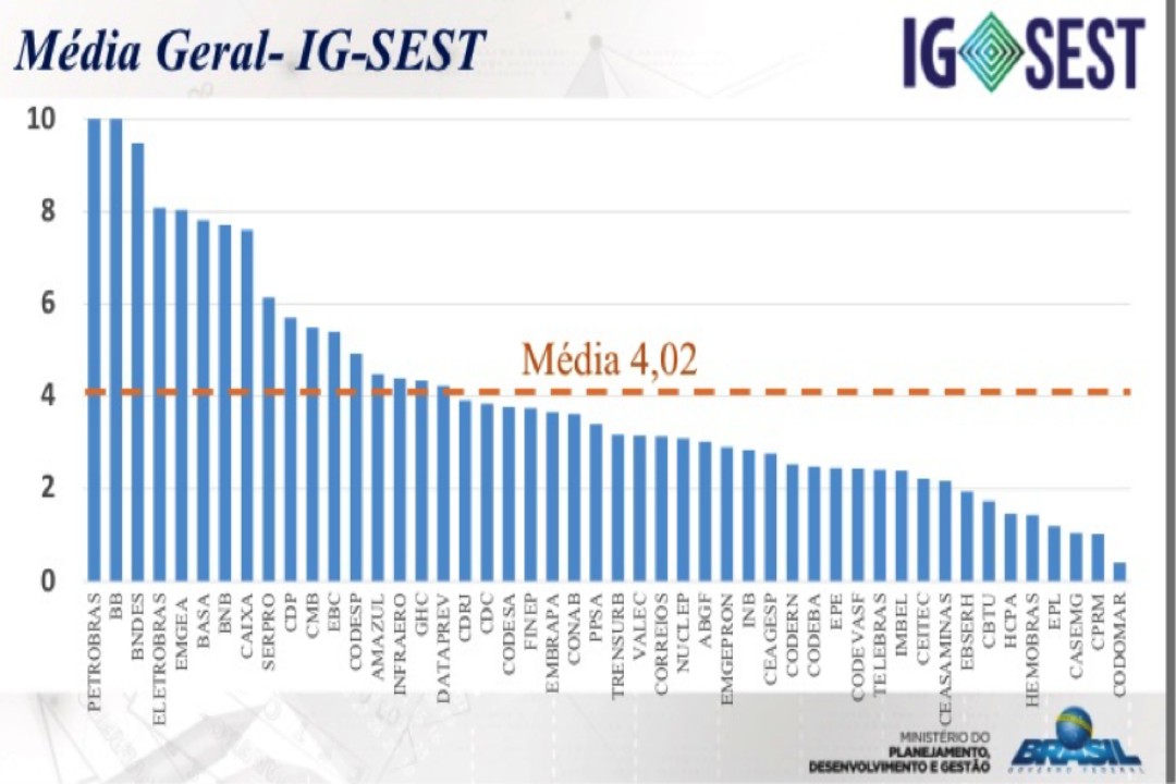 Ranking Compliance Estatais 