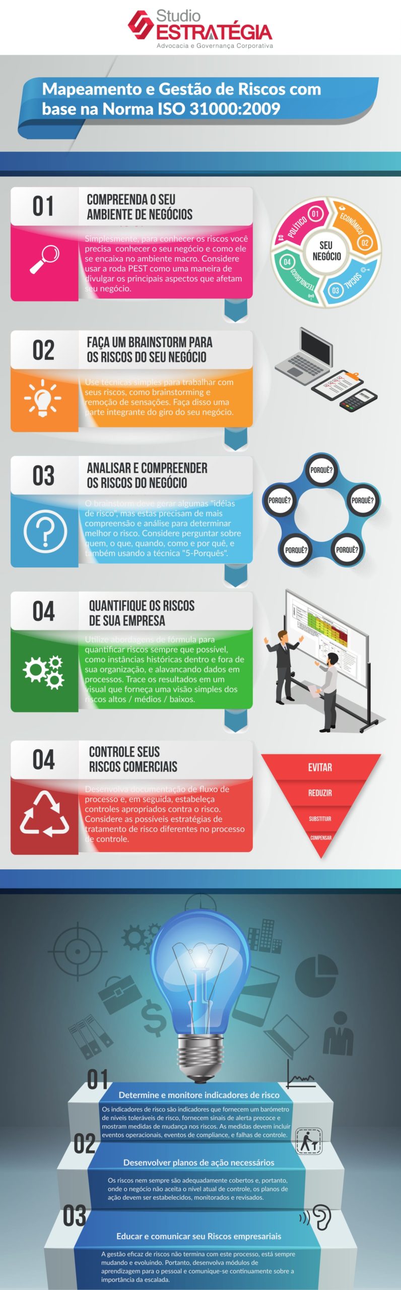 matriz de riscos de compliance consultoria florianópolis