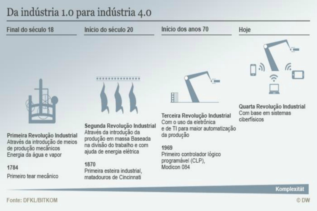 industria 4.0 consultoria santa catarina